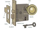 Antique Door Knob Parts Locks And Knobs Glozzco inside dimensions 1200 X 1024