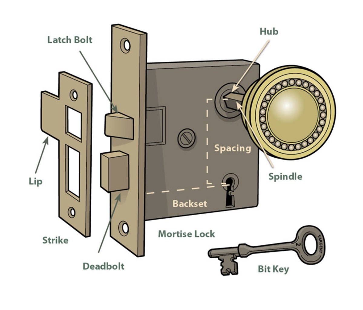 Antique Door Knob Parts Locks And Knobs Glozzco inside dimensions 1200 X 1024