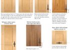 Cabinet Door Hardware Placement Guidelines Taylorcraft Cabinet intended for size 2337 X 3037