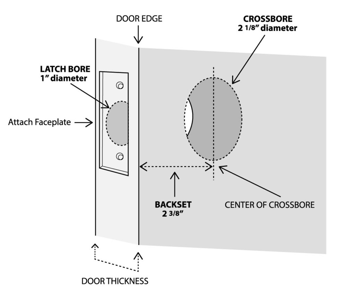 Measurements For New Door Hardware Classic Homes Design And with regard to measurements 1200 X 1043