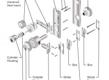 Parts Of A Door Incl Frame Knob And Hinge Diagrams with regard to dimensions 1194 X 1651