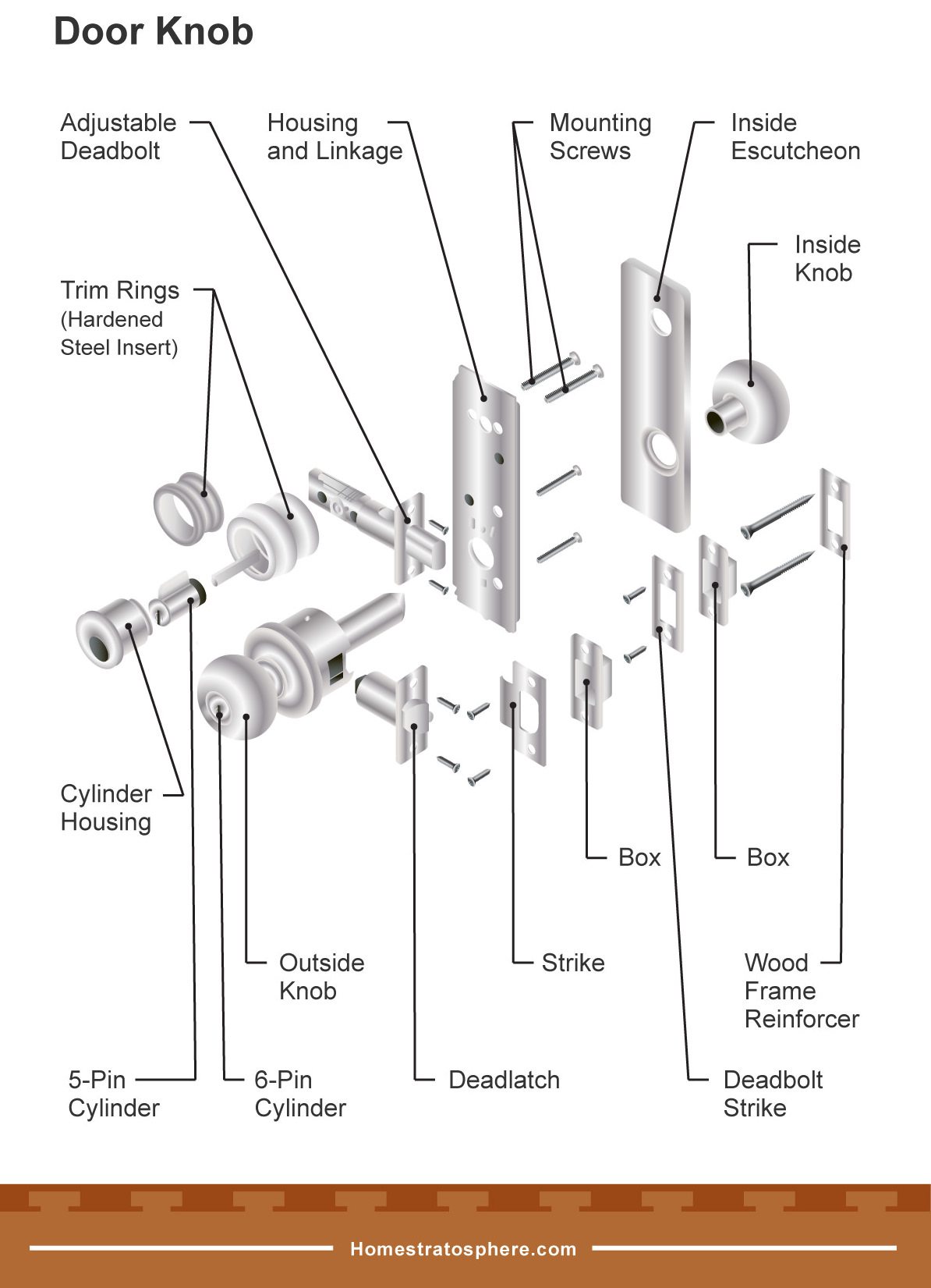 Parts Of A Door Incl Frame Knob And Hinge Diagrams with regard to dimensions 1194 X 1651