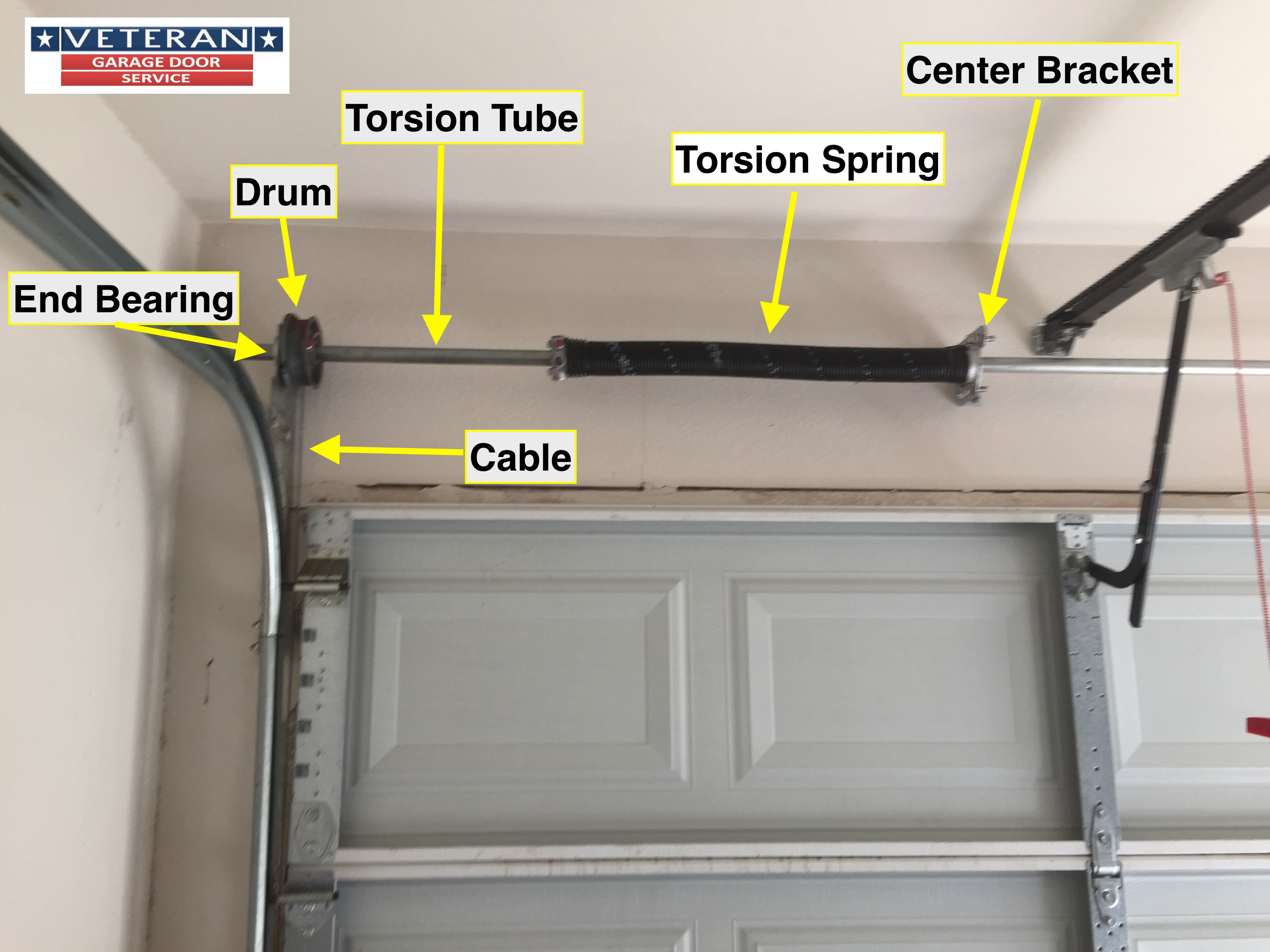 Should I Have 1 Or 2 Torsion Springs On My Garage Door Coachman pertaining to measurements 3264 X 2448