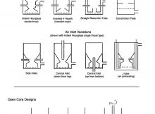 Different Downdraft Gasifier Designs Diy Wood Gasifier Wood in dimensions 1200 X 1531