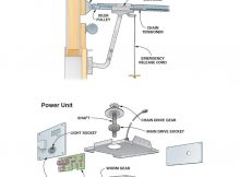 Do Your Own Garage Door Opener Repair And Troubleshooting The in size 1000 X 1000