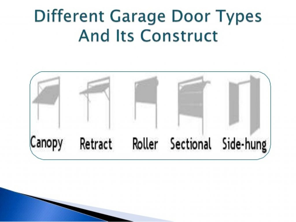 Garage Door Tilt Up Vs Roll Up Garage Doors Geekgorgeous The inside sizing 1024 X 768