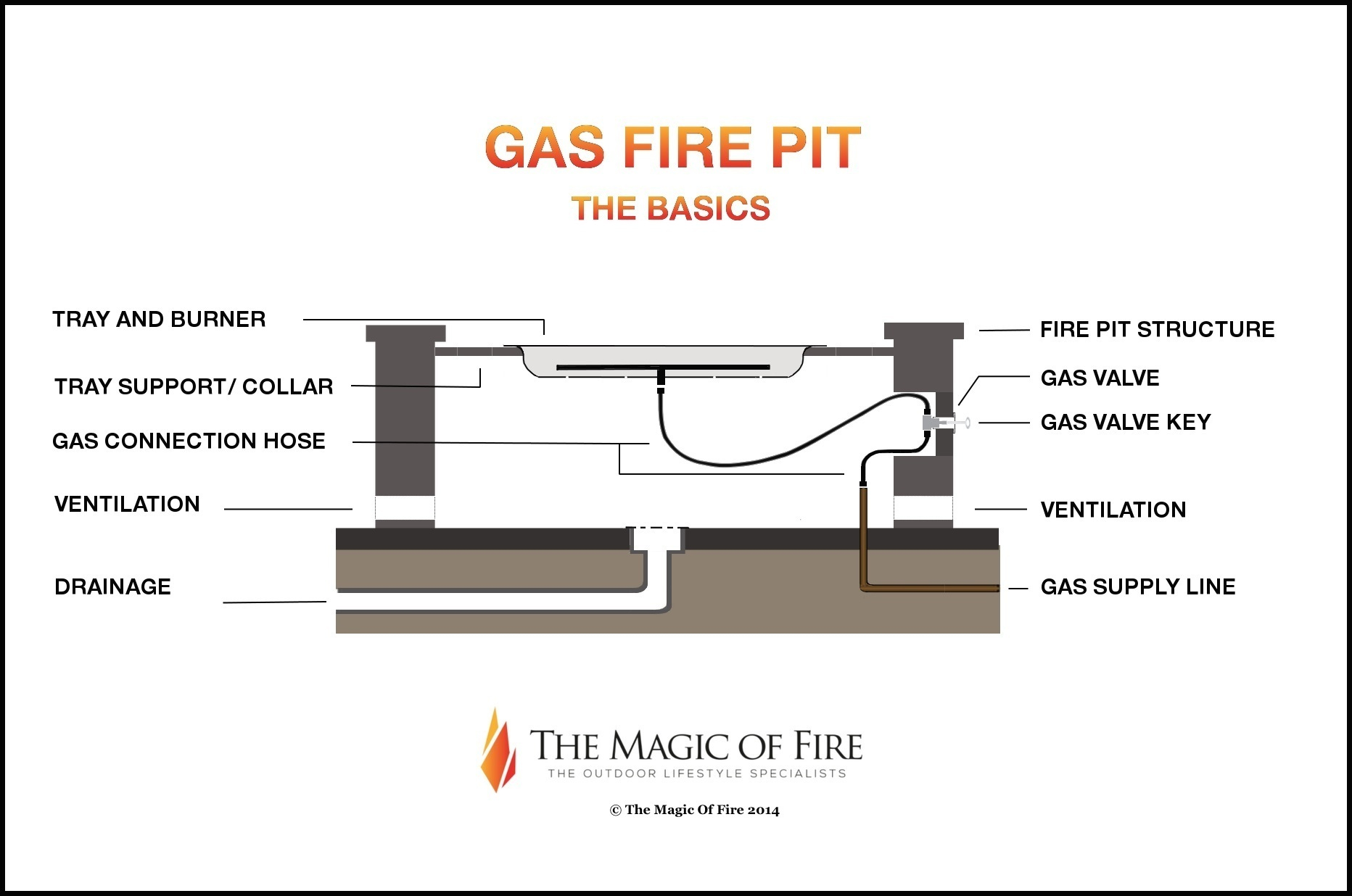 Gas Fire Pit The Basics The Magic Of Fire in size 1864 X 1236