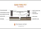 Gas Fire Pit The Basics The Magic Of Fire pertaining to dimensions 1864 X 1236