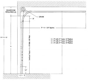 Headroom Door Frame And Calculation Architects Garaga with regard to dimensions 2092 X 1928