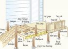 Maze Lumber Understanding Decking Terminology pertaining to proportions 1350 X 900