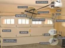 Raynor Garage Door Parts Coolkeums with regard to size 1839 X 1231