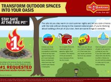 Stay Safe At The Fire Pit within size 1980 X 1409